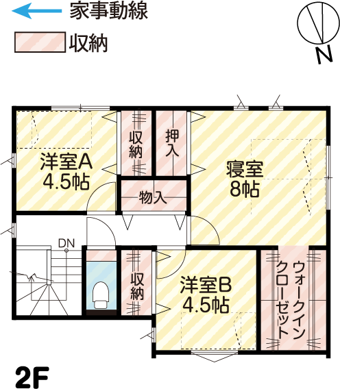 2F